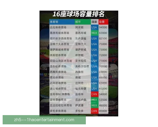 2026世界杯多伦多赛区BMO球场容量临时提升至四万五